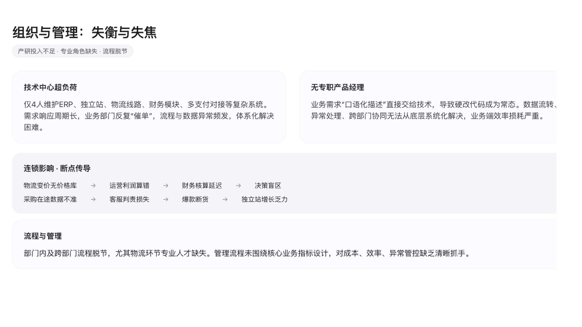 业务诊断结论材料截图